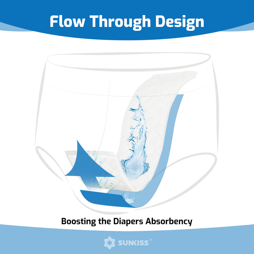 SUNKISS Adult Booster Pads, Additional Protection for Incontinence