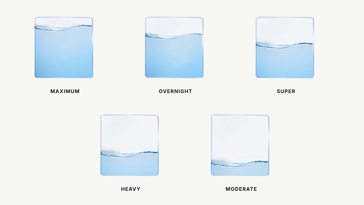 Adult Diaper Absorbency Levels: How to Choose the Right Protection