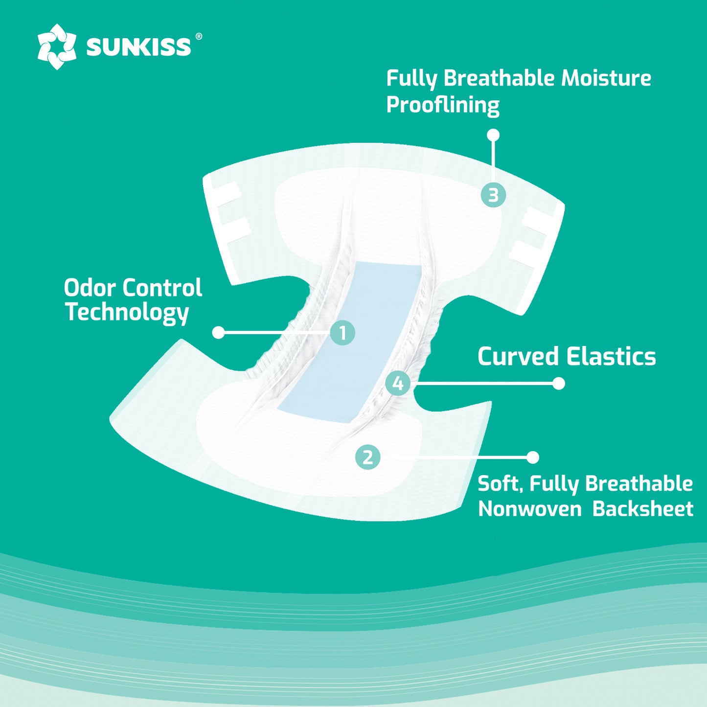 SUNKISS TrustPlus+ Unisex-Windeln für Erwachsene mit maximaler Saugfähigkeit