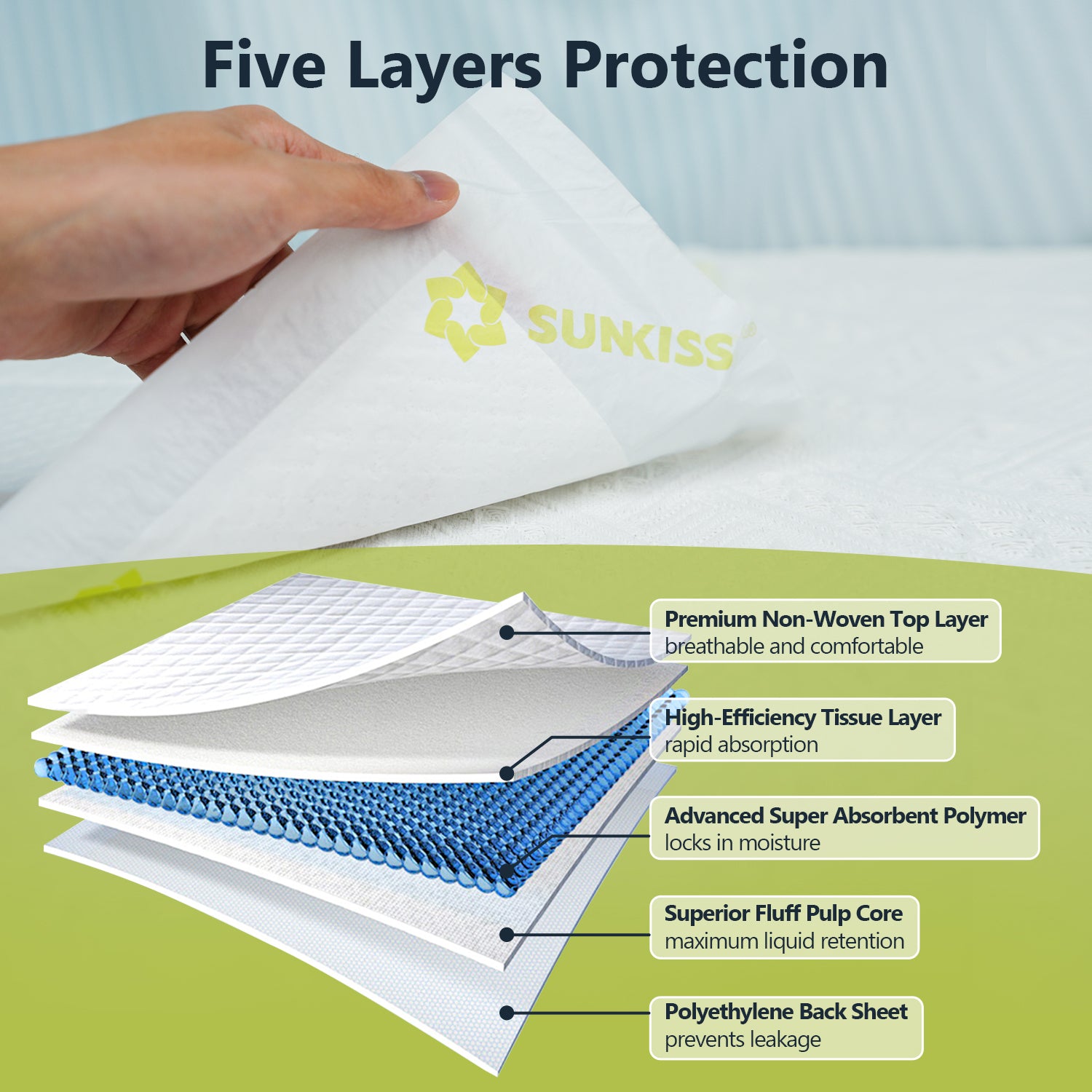 SUNKISS Trustplus® Disposable Bed Pads for Incontinence, Multi-Function Underpads