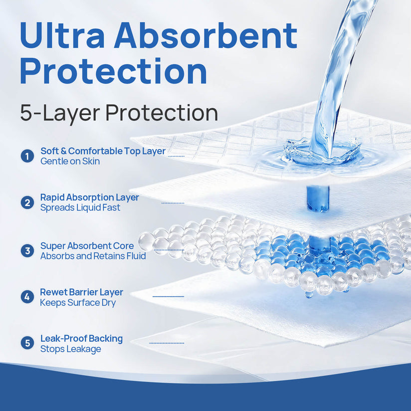 SUNKISS Super Absorbent Disposable Underpads